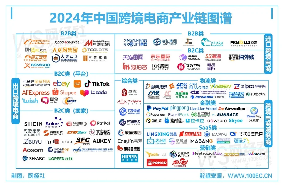 海王出海 SCRM排查与维护示意图，帮助完成海王出海 SCRM相关操作