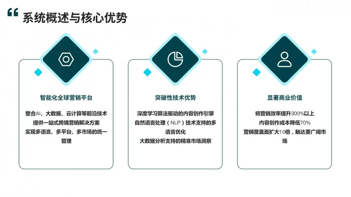 海王出海 SCRM下载与使用建议示意图，帮助完成海王出海 SCRM相关操作