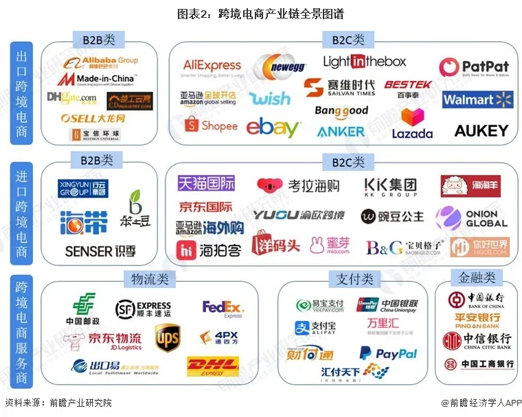 海王出海 SCRM常见问题 FAQ示意图,帮助完成海王出海 SCRM相关操作